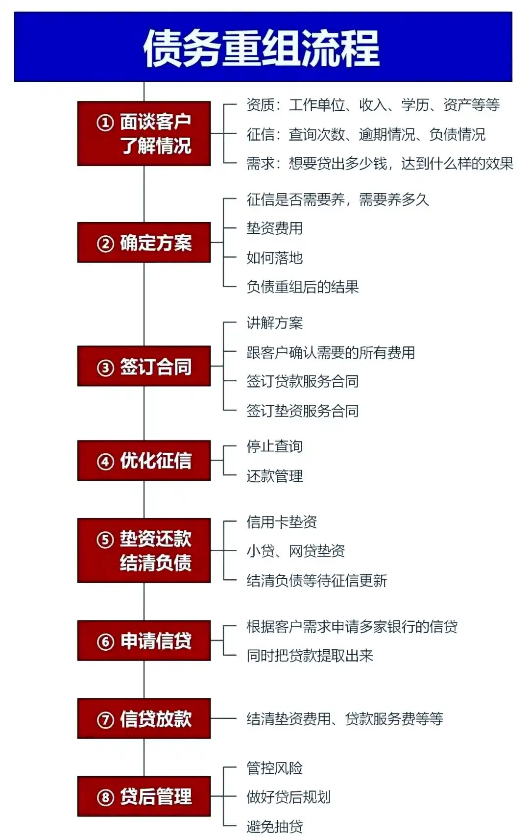 在阜新，中小企业也可以债务重组吗？